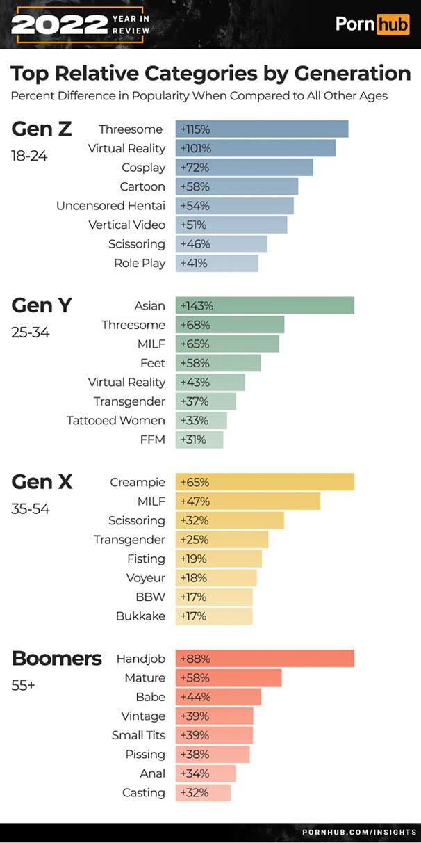 different type of porn