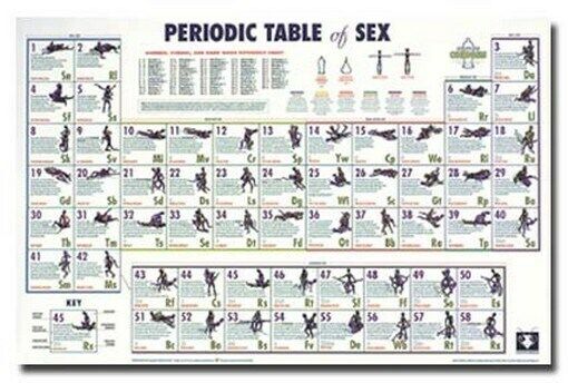desiree toscano recommends chart of sexual positions pic