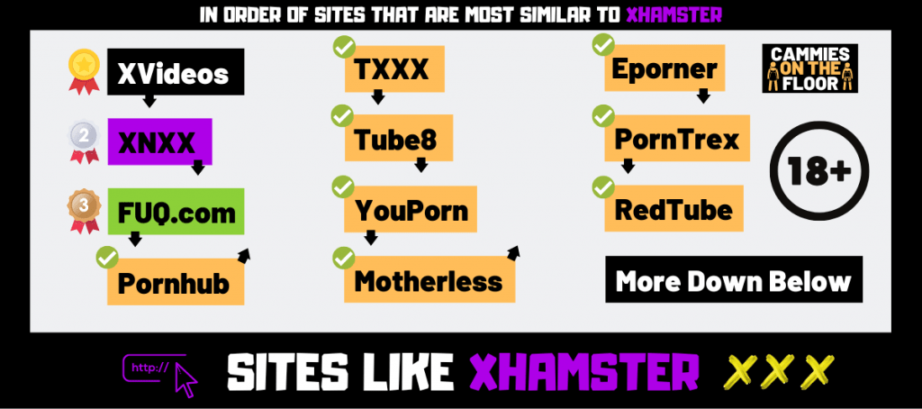 Web Sites Like Xhamster sierra porn