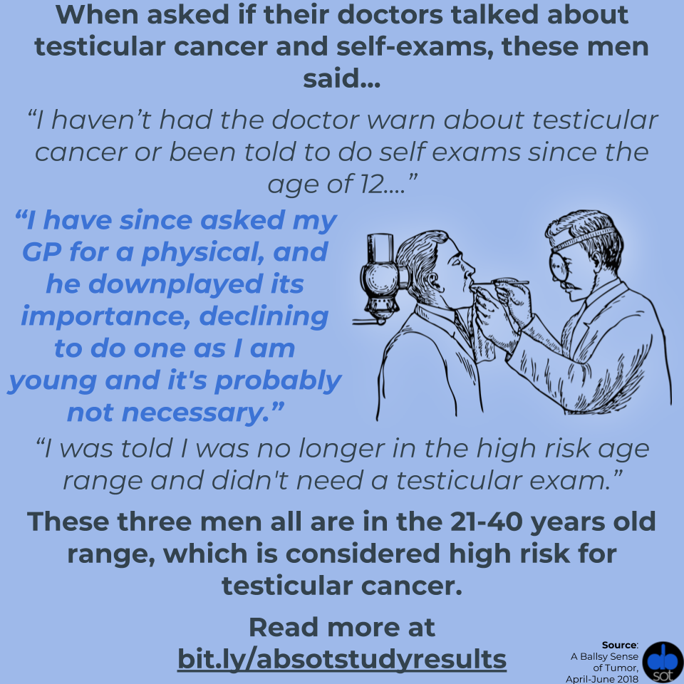 Best of Female doctor testicular check