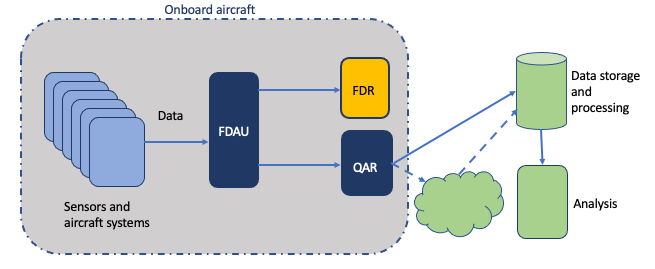 amr barakat share what does fdau mean photos