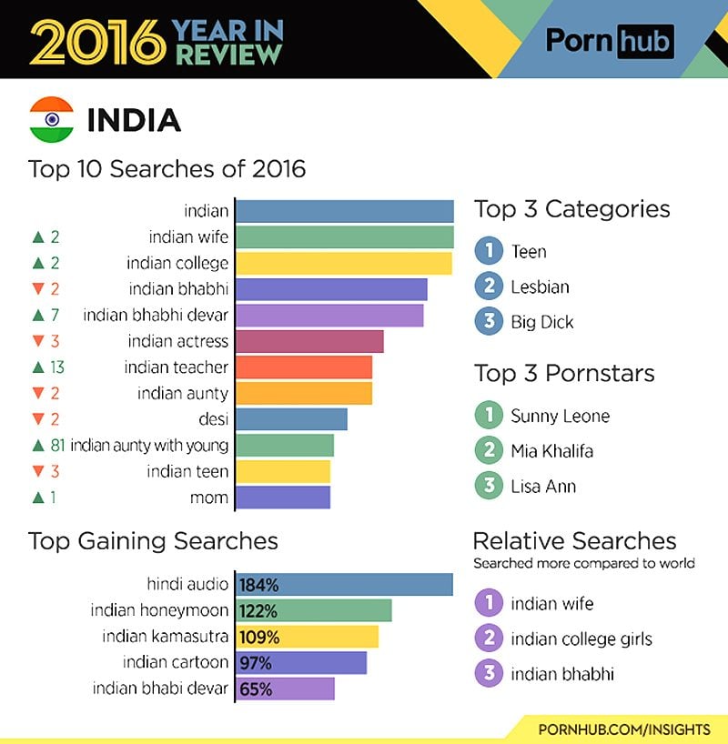 cris madrid recommends top ten porn 2016 pic