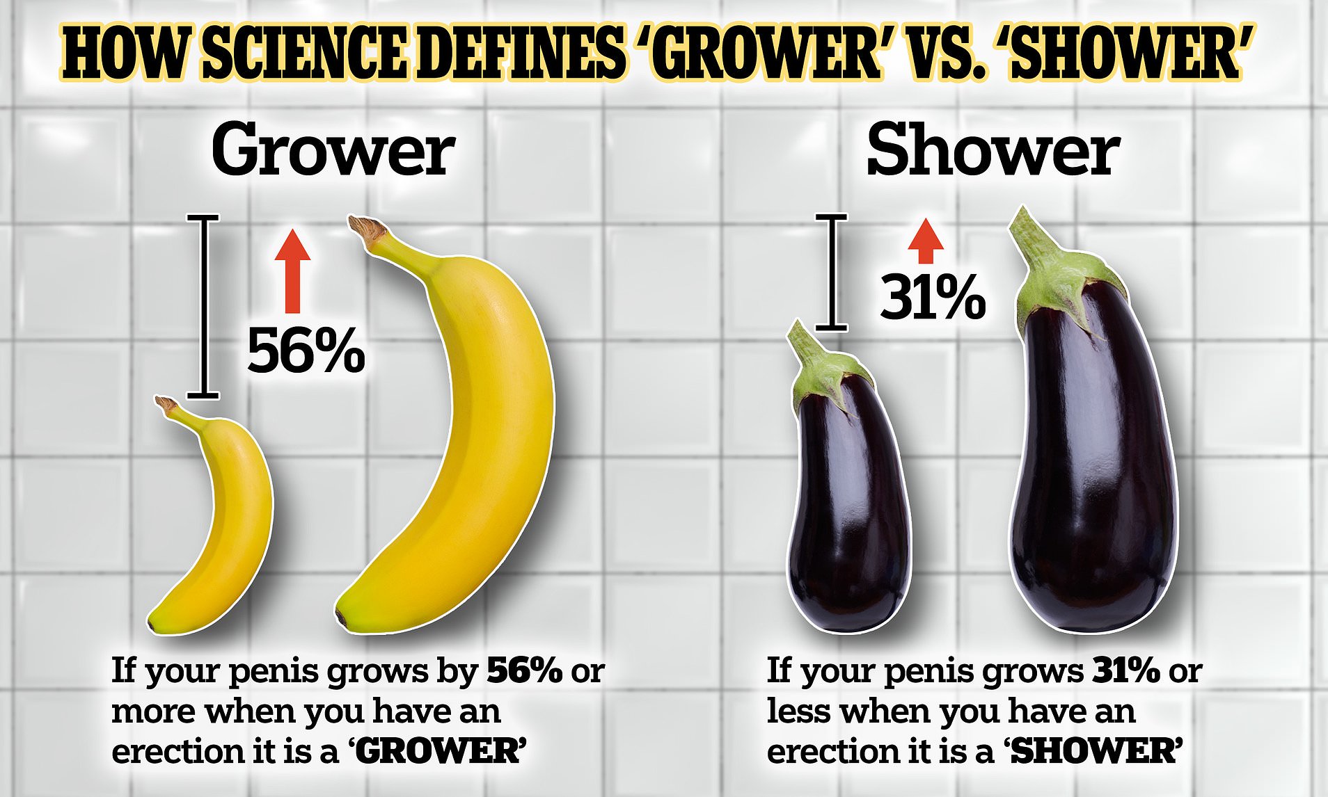 dan youngmon recommends Growers Vs Showers Pictures