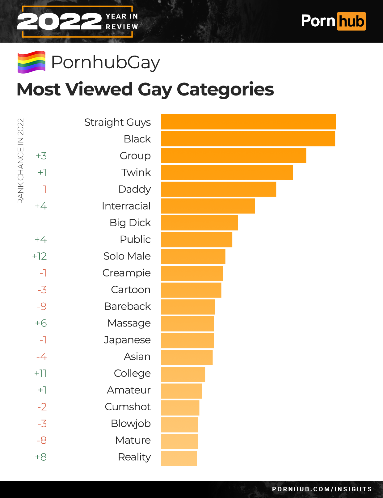 Most Watched Porn Movie dean gay