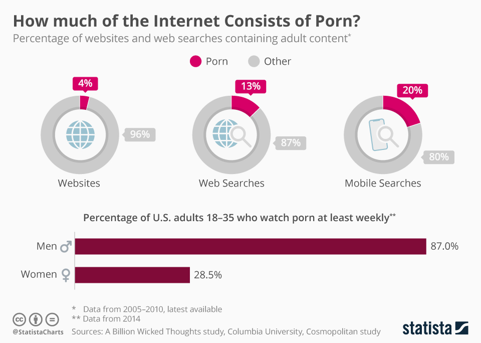 amanda mayne recommends Source For Porn Ads