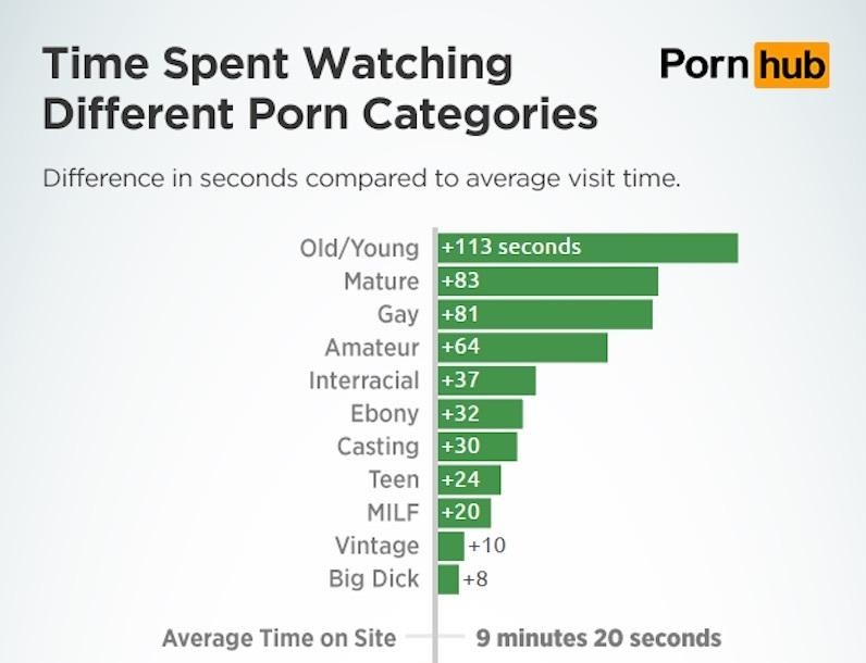 All Types Of Porn videos madonna