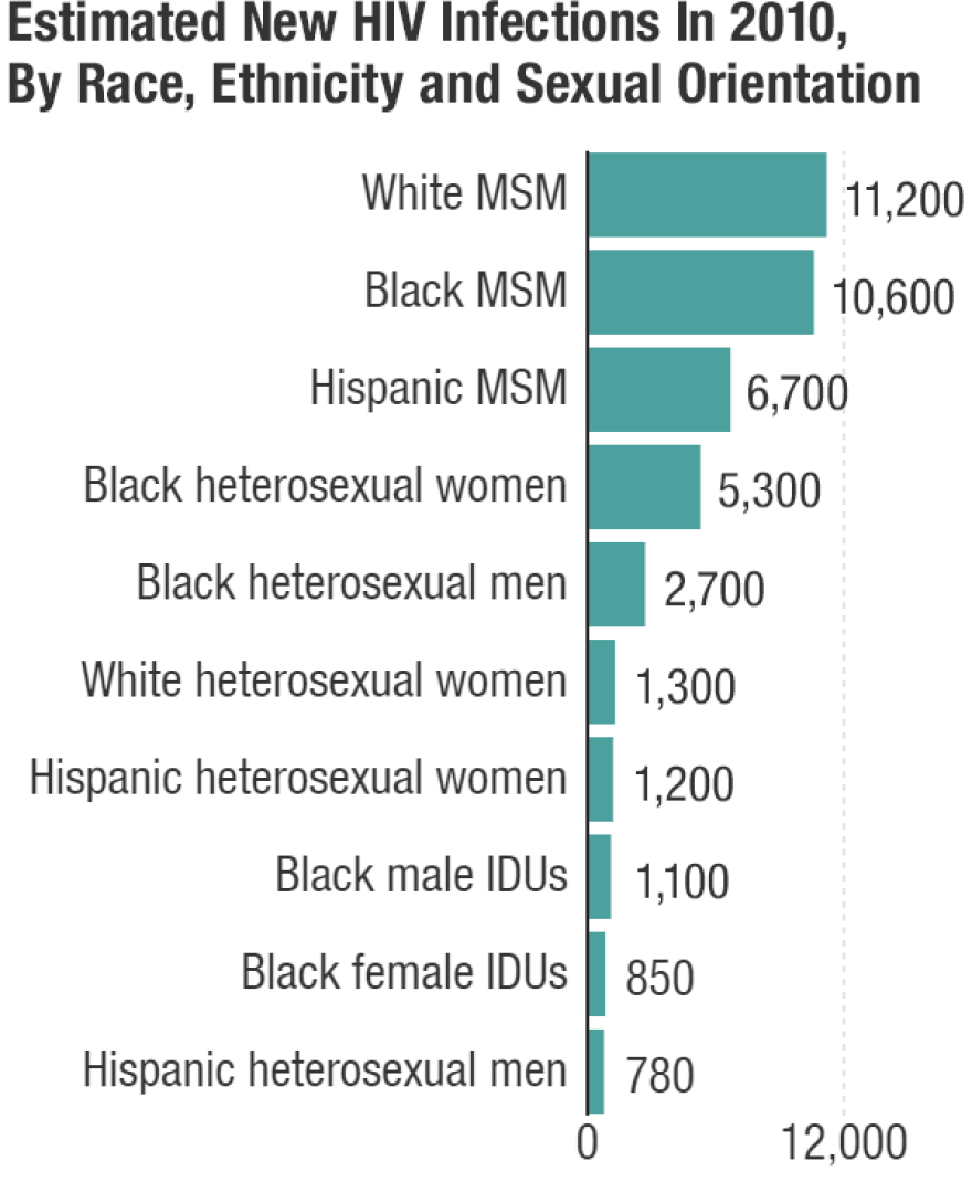 Black And Latino Sex thank you