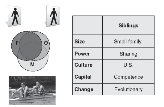 andrew seoketsa recommends sharing the siblings 2 pic