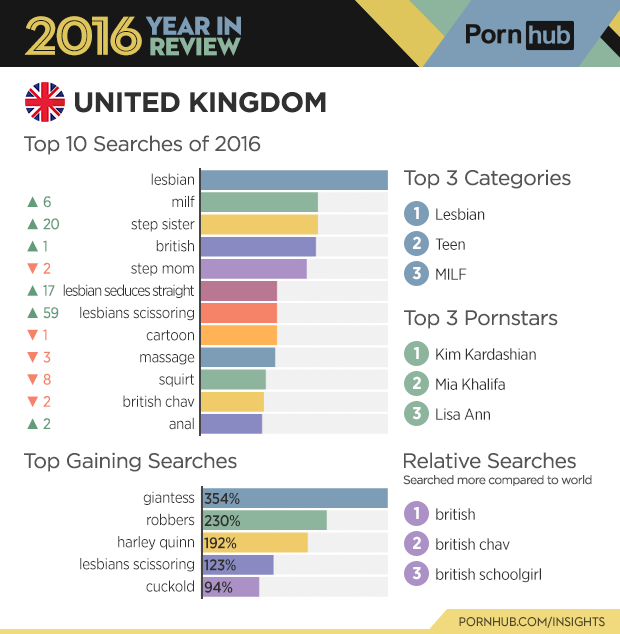 Top Ten Porn 2016 min porn