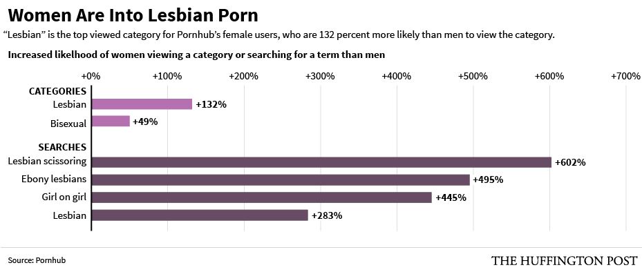 breanna frazier recommends Wife Watches Lesbian Porn